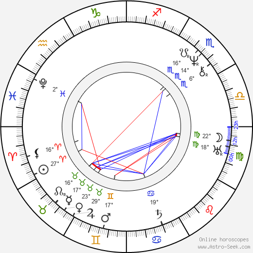 Eliza Acton birth chart, biography, wikipedia 2024, 2025