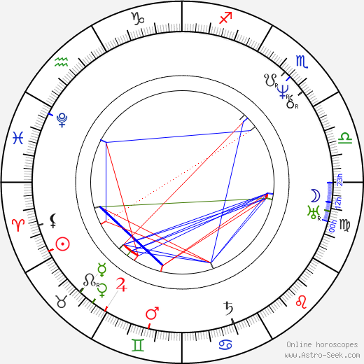 Eliza Acton birth chart, Eliza Acton astro natal horoscope, astrology