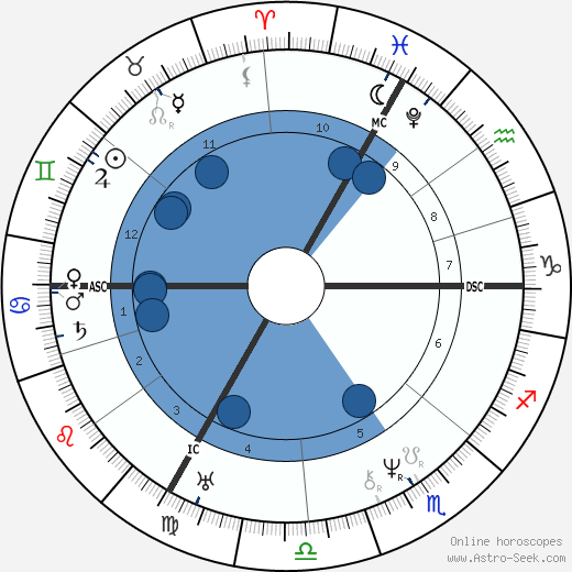 Fromental Halévy Oroscopo, astrologia, Segno, zodiac, Data di nascita, instagram