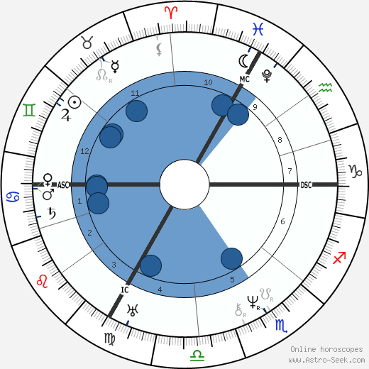 Fromental Halévy wikipedia, biography, birth chart, instagram Fromental Halévy wikipedia, horoscope, astrology, instagram