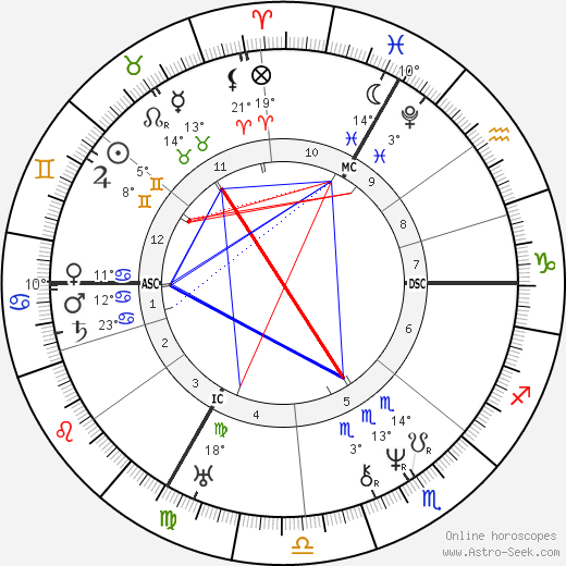 Fromental Halévy birth chart, biography, wikipedia 2023, 2024