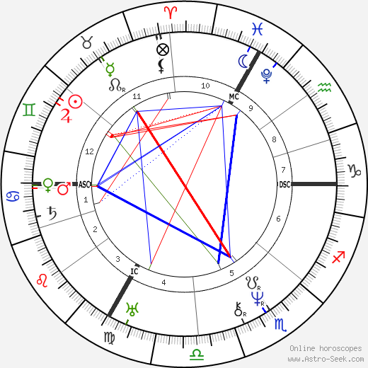Fromental Halévy birth chart, Fromental Halévy astro natal horoscope, astrology