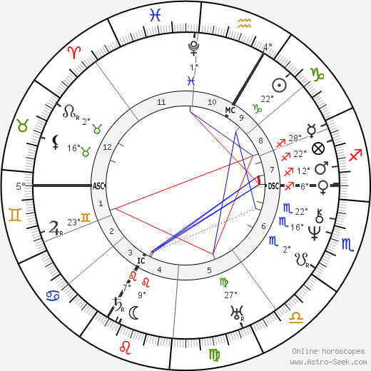 Eugene Louis Lami birth chart, biography, wikipedia 2024, 2025