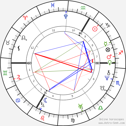 Eugene Louis Lami birth chart, Eugene Louis Lami astro natal horoscope, astrology