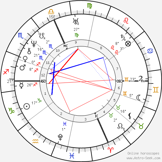 Millard Fillmore birth chart, biography, wikipedia 2024, 2025
