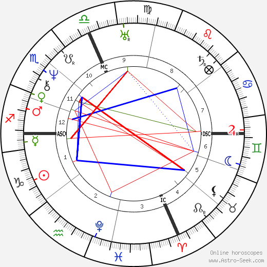 Millard Fillmore birth chart, Millard Fillmore astro natal horoscope, astrology