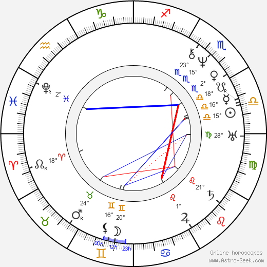 Abigail Alcott birth chart, biography, wikipedia 2023, 2024