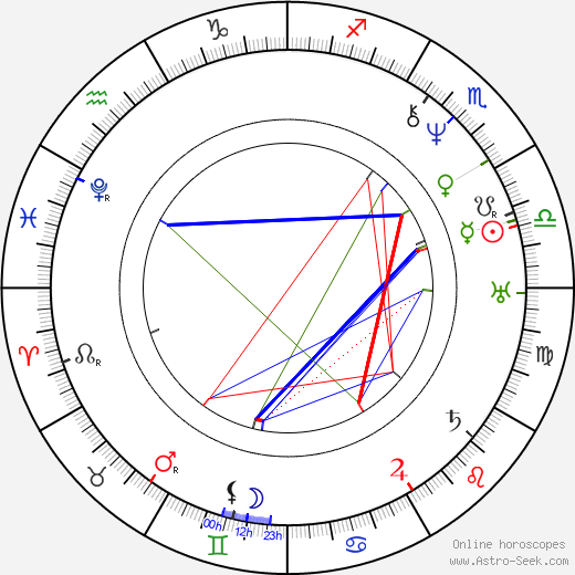 Abigail Alcott birth chart, Abigail Alcott astro natal horoscope, astrology