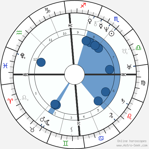 Andreas Gau wikipedia, horoscope, astrology, instagram