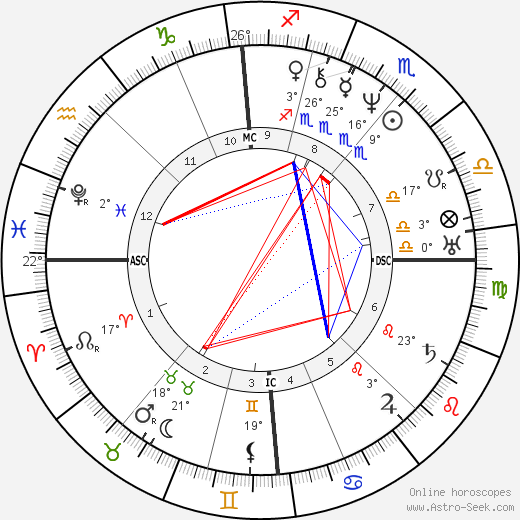 Andreas Gau birth chart, biography, wikipedia 2023, 2024