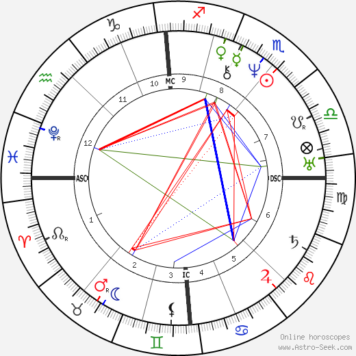 Andreas Gau birth chart, Andreas Gau astro natal horoscope, astrology