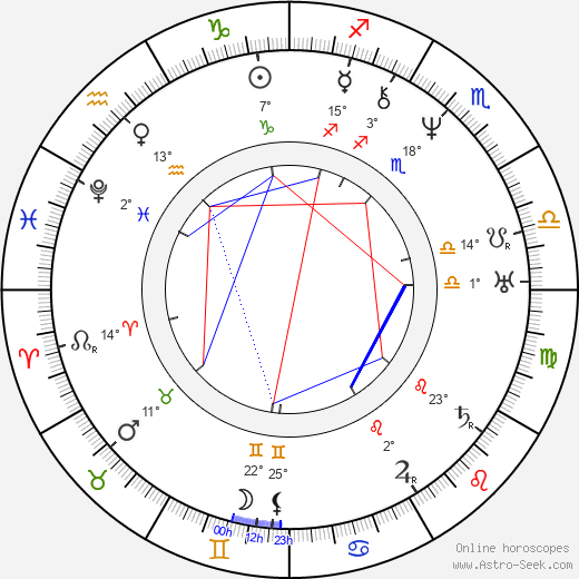 Charles Goodyear birth chart, biography, wikipedia 2023, 2024