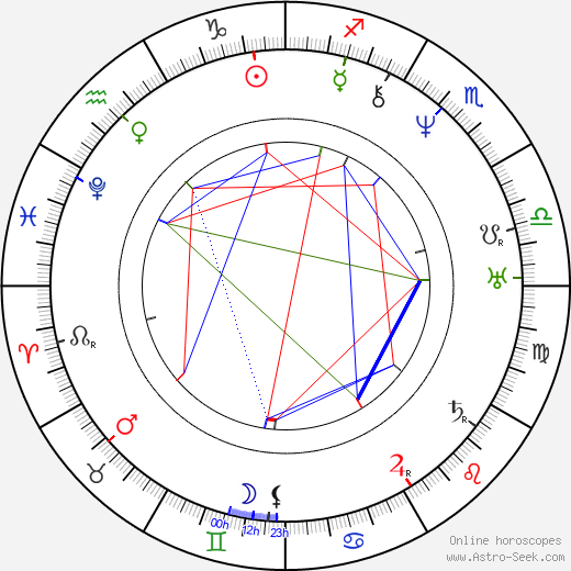 Charles Goodyear birth chart, Charles Goodyear astro natal horoscope, astrology