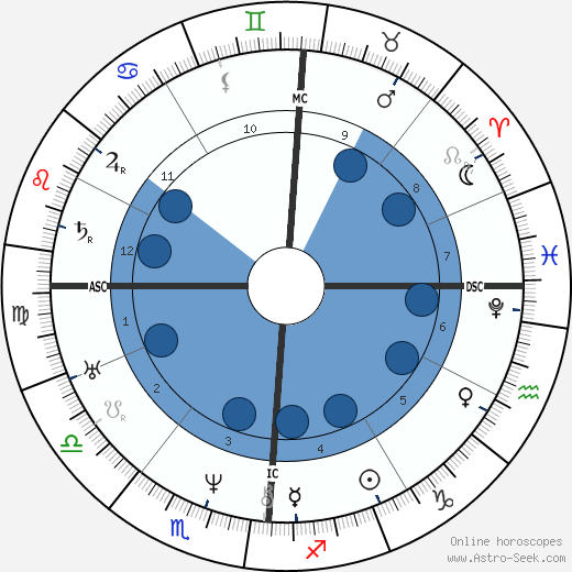 Frédéric Soulié wikipedia, horoscope, astrology, instagram