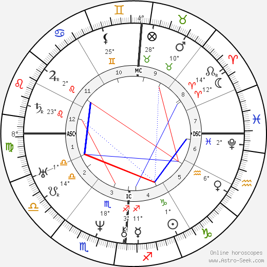 Frédéric Soulié birth chart, biography, wikipedia 2024, 2025