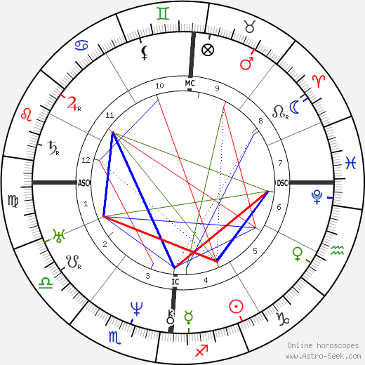 Frédéric Soulié birth chart, Frédéric Soulié astro natal horoscope, astrology