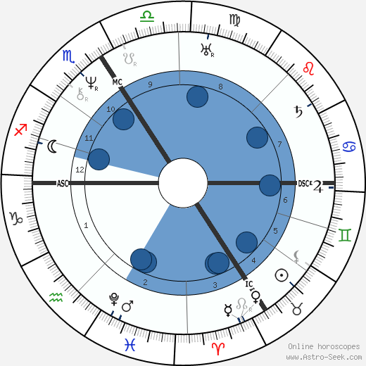 Armand Carrel wikipedia, biography, birth chart, instagram Armand Carrel wikipedia, horoscope, astrology, instagram