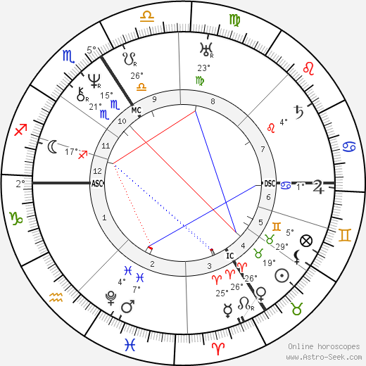 Armand Carrel birth chart, biography, wikipedia 2023, 2024