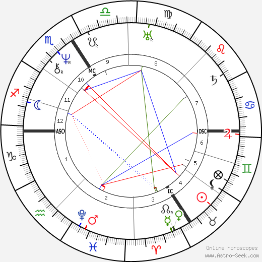 Armand Carrel birth chart, Armand Carrel astro natal horoscope, astrology