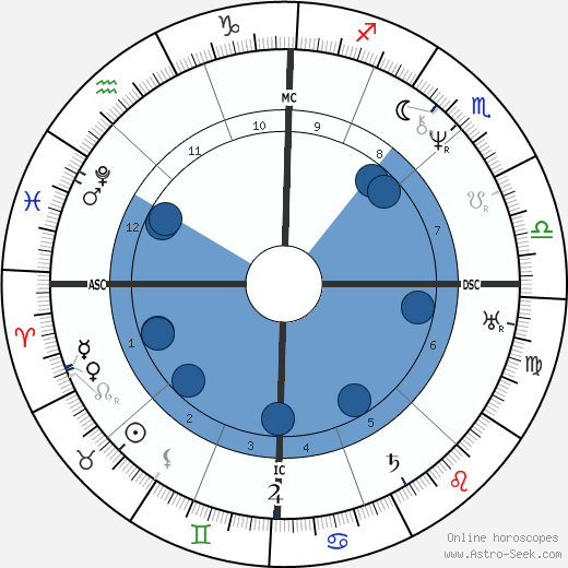 John Brown wikipedia, biography, birth chart, instagram John Brown wikipedia, horoscope, astrology, instagram