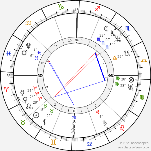 John Brown birth chart, biography, wikipedia 2023, 2024