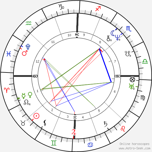 John Brown birth chart, John Brown astro natal horoscope, astrology