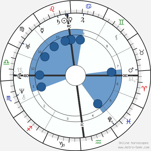 Frédérick Lemaître wikipedia, biography, birth chart, instagram Frédérick Lemaître wikipedia, horoscope, astrology, instagram