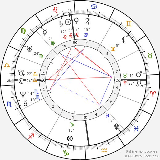 Frédérick Lemaître birth chart, biography, wikipedia 2023, 2024