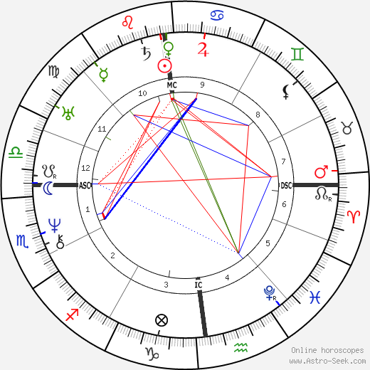 Frédérick Lemaître birth chart, Frédérick Lemaître astro natal horoscope, astrology