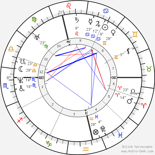 Karl Witte birth chart, biography, wikipedia 2023, 2024