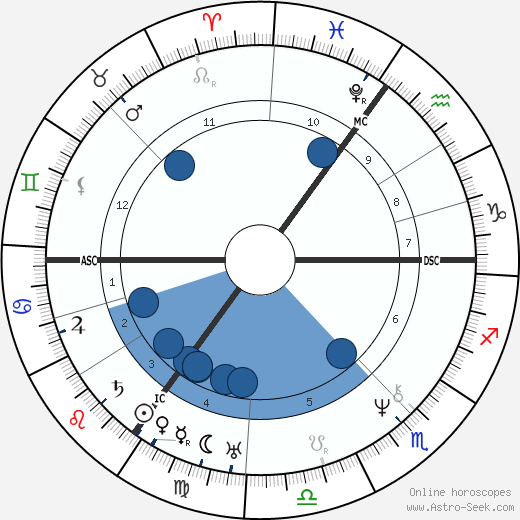 Johann Karl Zahn horoscope, astrology, sign, zodiac, date of birth, instagram
