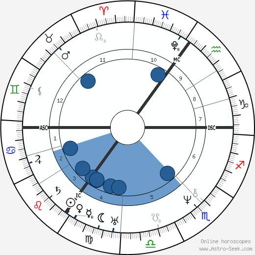Johann Karl Zahn wikipedia, biography, birth chart, instagram Johann Karl Zahn wikipedia, horoscope, astrology, instagram
