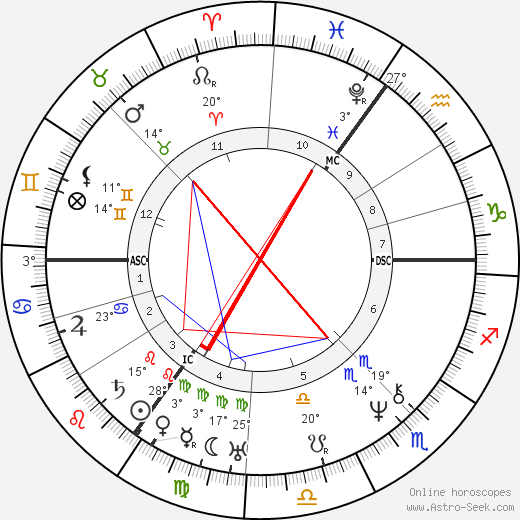 Johann Karl Zahn birth chart, biography, wikipedia 2024, 2025