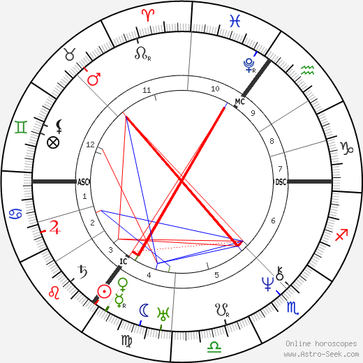 Johann Karl Zahn birth chart, Johann Karl Zahn astro natal horoscope, astrology