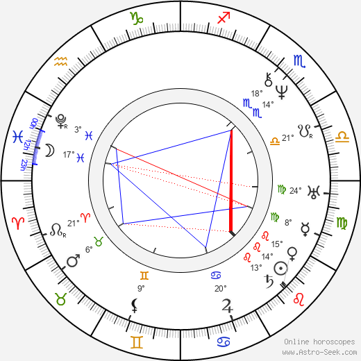 Josef Krasoslav Chmelenský birth chart, biography, wikipedia 2024, 2025