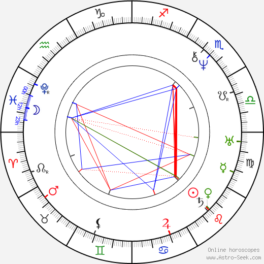 Josef Krasoslav Chmelenský birth chart, Josef Krasoslav Chmelenský astro natal horoscope, astrology