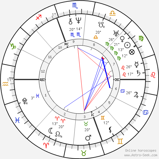 Catharine Beecher birth chart, biography, wikipedia 2023, 2024