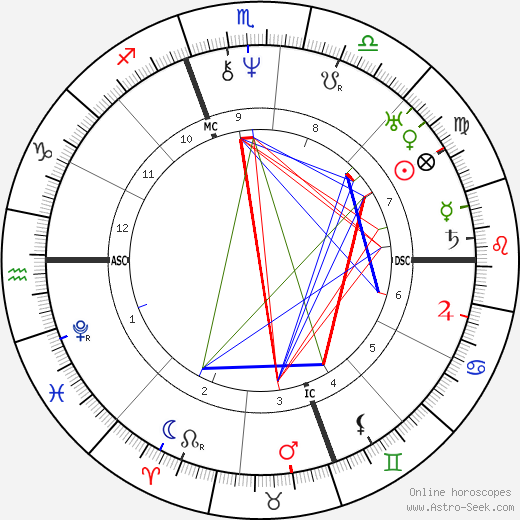 Catharine Beecher birth chart, Catharine Beecher astro natal horoscope, astrology