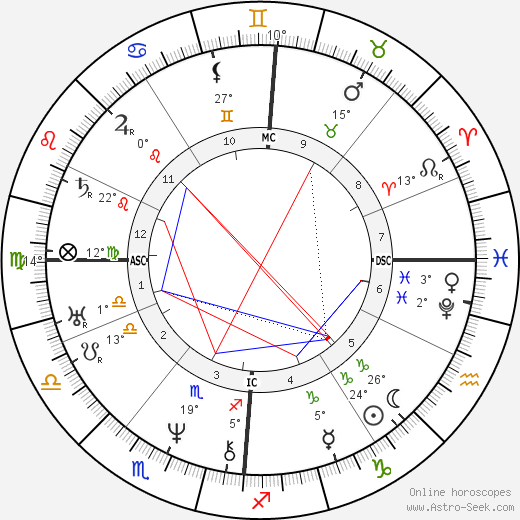 Adolphr Thedore Brongniart birth chart, biography, wikipedia 2024, 2025
