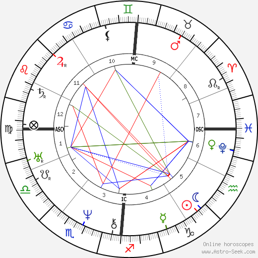 Adolphr Thedore Brongniart birth chart, Adolphr Thedore Brongniart astro natal horoscope, astrology