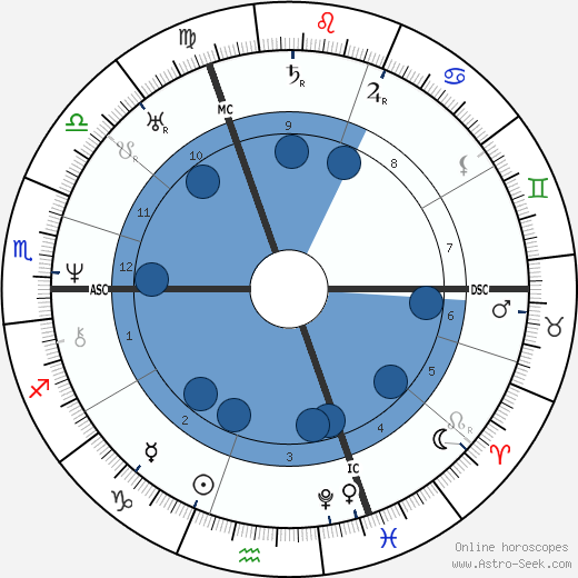 Hippolyte Bayard wikipedia, horoscope, astrology, instagram