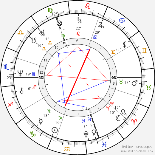 Hippolyte Bayard birth chart, biography, wikipedia 2023, 2024