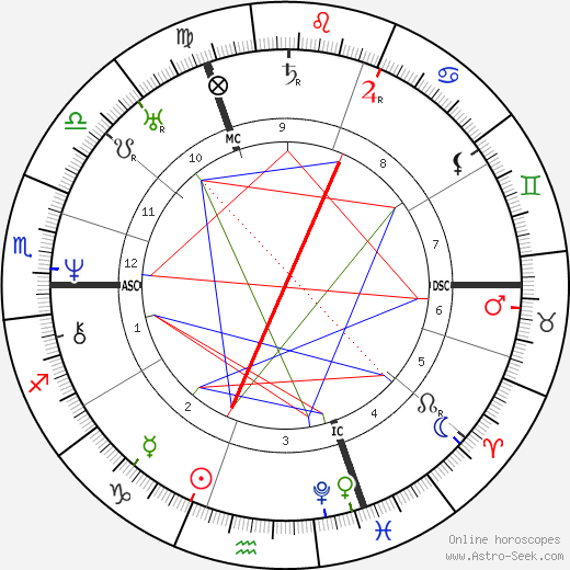 Hippolyte Bayard birth chart, Hippolyte Bayard astro natal horoscope, astrology