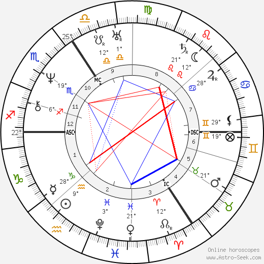 Pierre-Jean Desmet birth chart, biography, wikipedia 2023, 2024