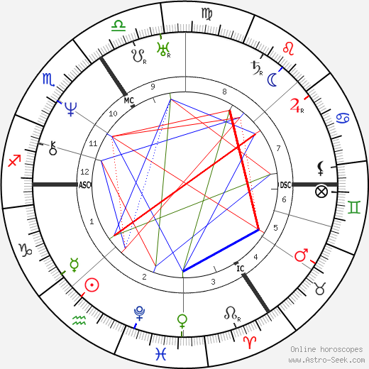 Pierre-Jean Desmet birth chart, Pierre-Jean Desmet astro natal horoscope, astrology