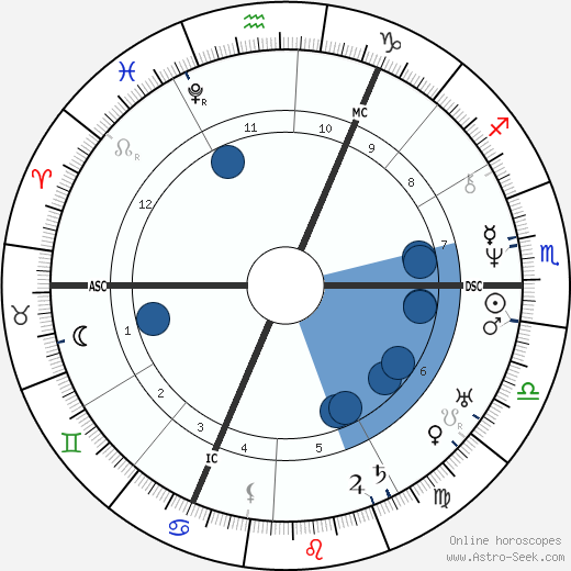 Albert Lortzing wikipedia, horoscope, astrology, instagram