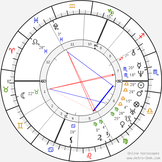 Albert Lortzing birth chart, biography, wikipedia 2023, 2024