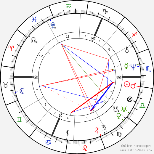 Albert Lortzing birth chart, Albert Lortzing astro natal horoscope, astrology