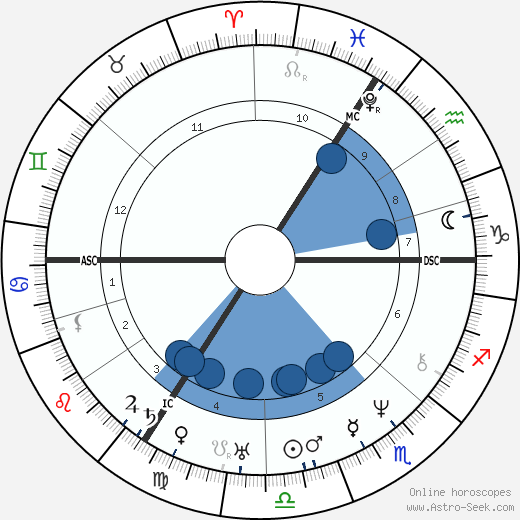 Joseph Plateau wikipedia, horoscope, astrology, instagram