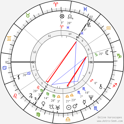 Joseph Plateau birth chart, biography, wikipedia 2023, 2024